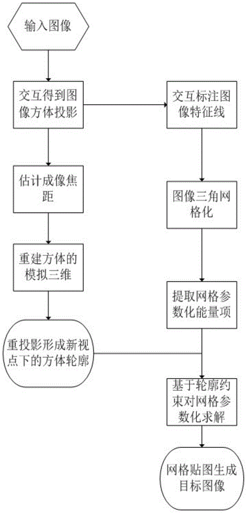 An Image Viewpoint Transformation Method Based on a Single Input Image