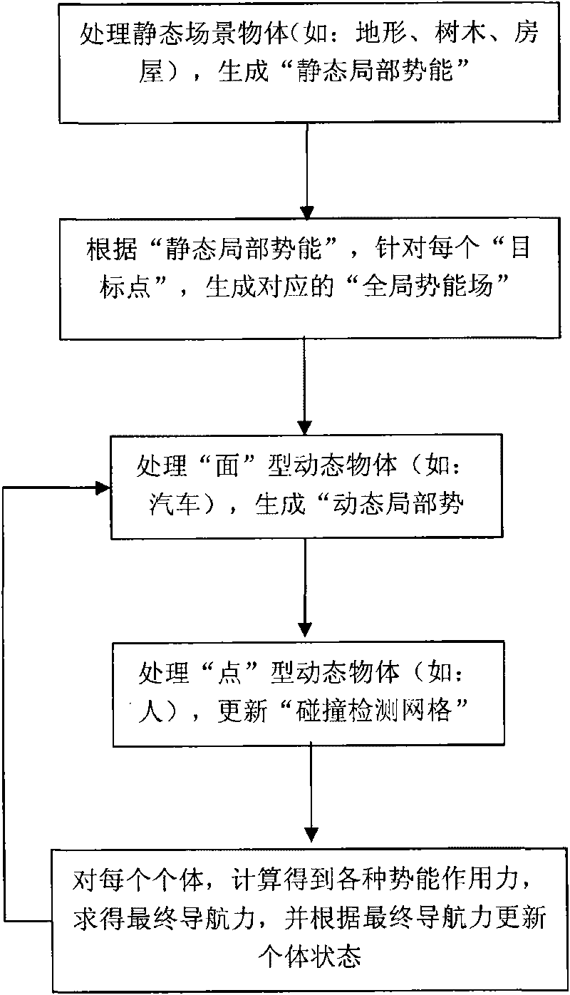 Path navigation method for large-scale virtual crowd