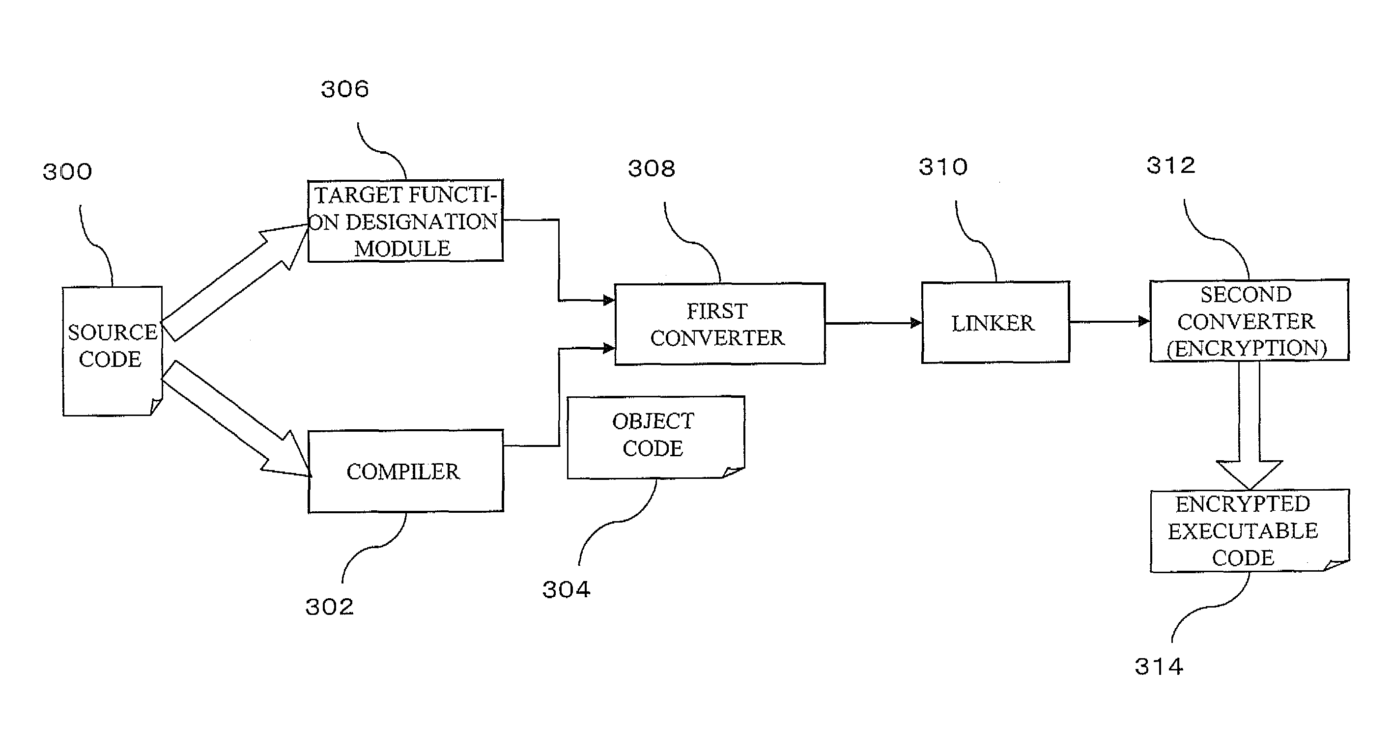 Storage medium, method, and apparatus for creating a protected executable program