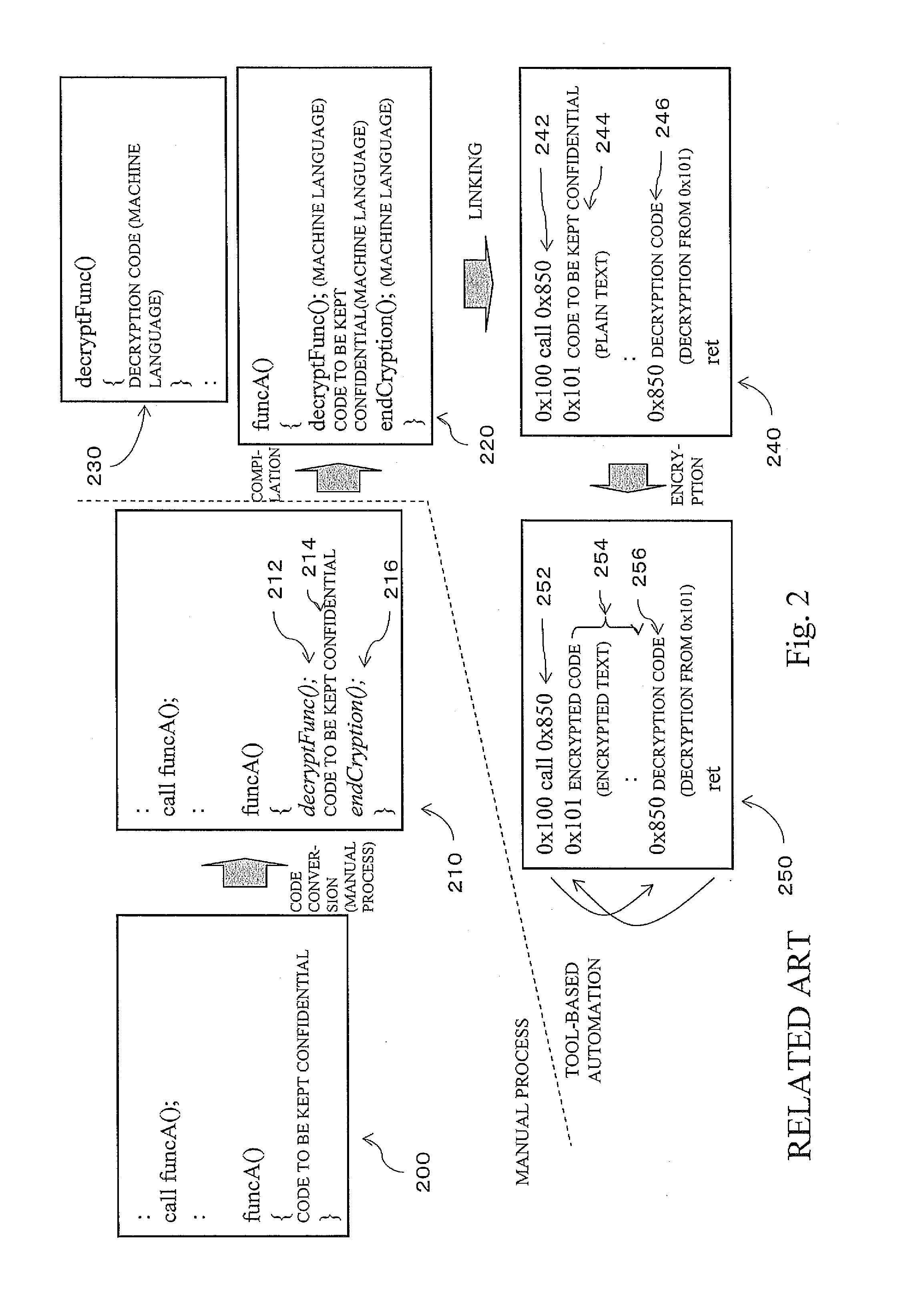 Storage medium, method, and apparatus for creating a protected executable program