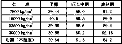 Tobacco field soil improvement method