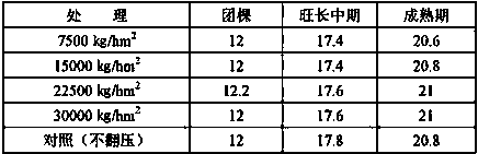 Tobacco field soil improvement method