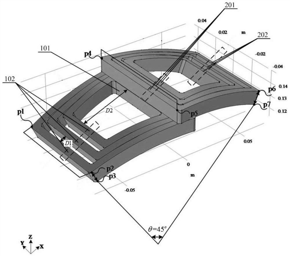 Asymmetric special-shaped coil for craniocerebral electromagnetic stimulation and craniocerebral electromagnetic stimulation system