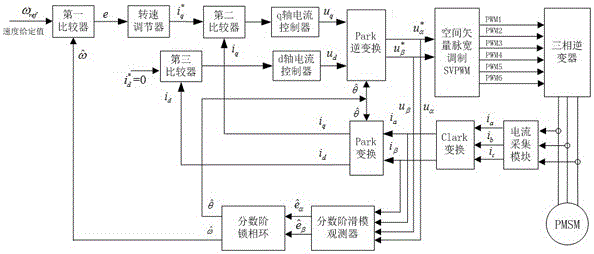 A sensorless control method and control device for a permanent magnet synchronous motor