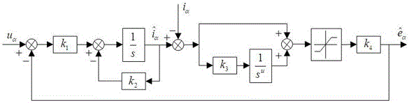 A sensorless control method and control device for a permanent magnet synchronous motor