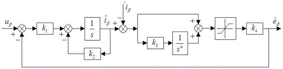 A sensorless control method and control device for a permanent magnet synchronous motor