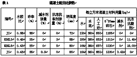 Concrete antifreeze and anti-cracking agent