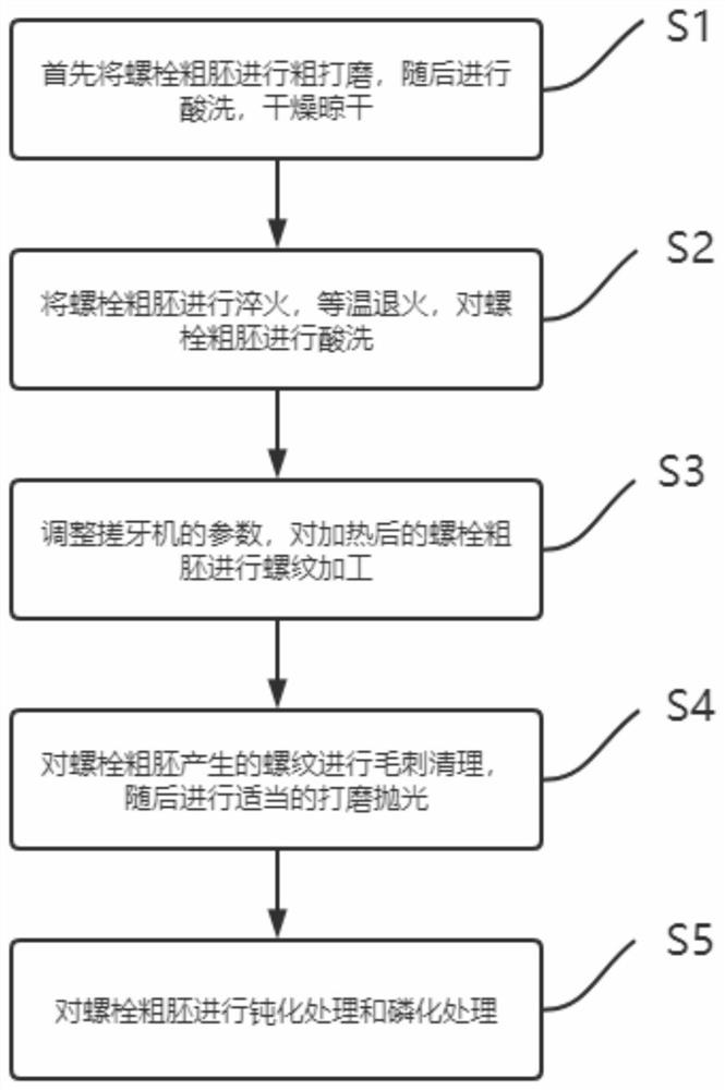 Production method for efficiently producing high-strength bolt