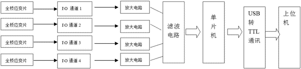 Method for monitoring package fastening state of microwave communication filter