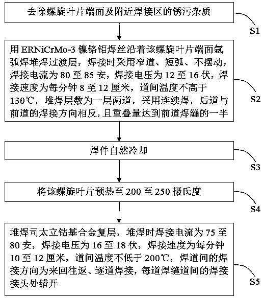 Spiral blade wear resisting layer alloy overlaying process