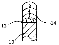 Spiral blade wear resisting layer alloy overlaying process