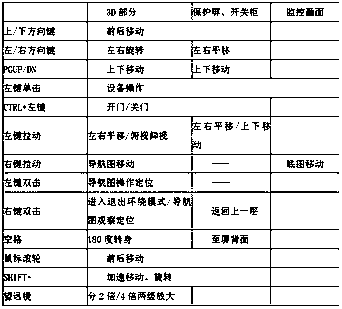 Intelligent transformer substation operation and maintenance method based on simulation training system