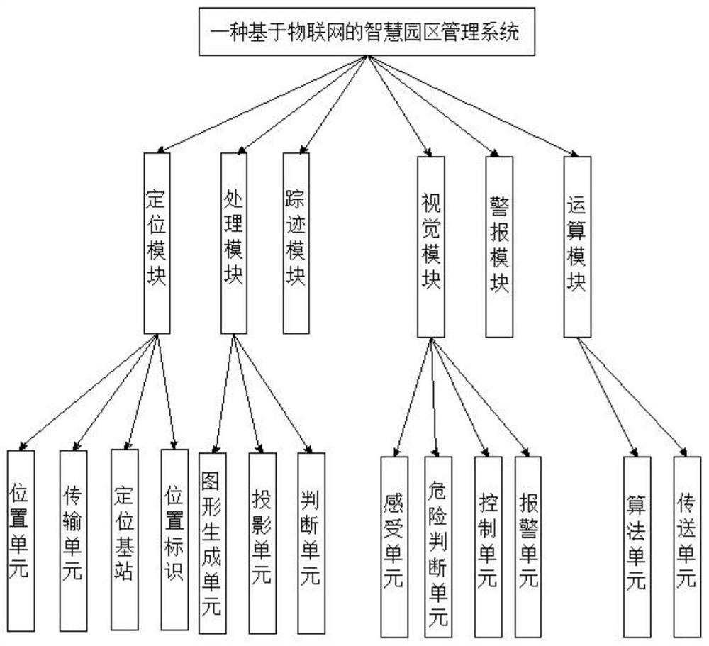 Smart park management system and method based on Internet of Things