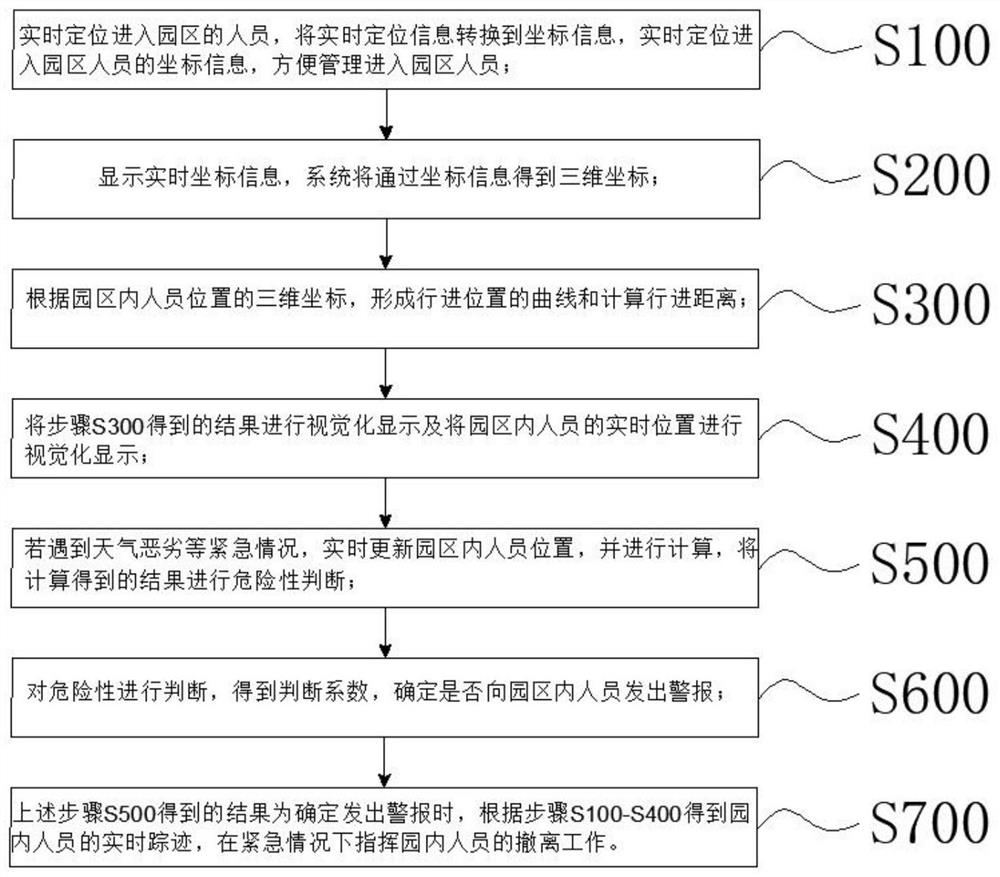 Smart park management system and method based on Internet of Things