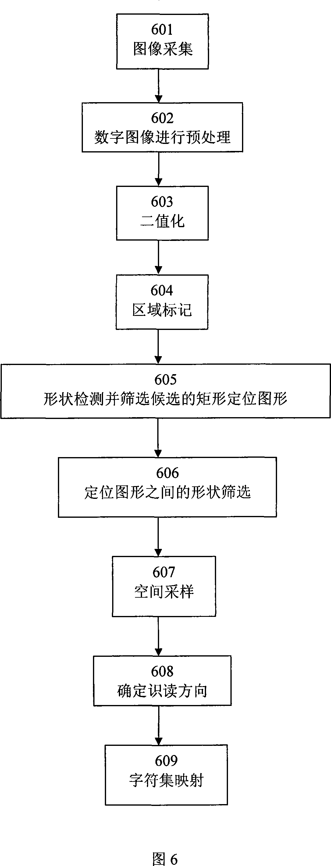 2D code system, and identification method