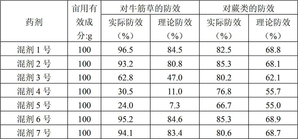 Herbicide composition containing hexazinone and phenoxy carboxylic acid