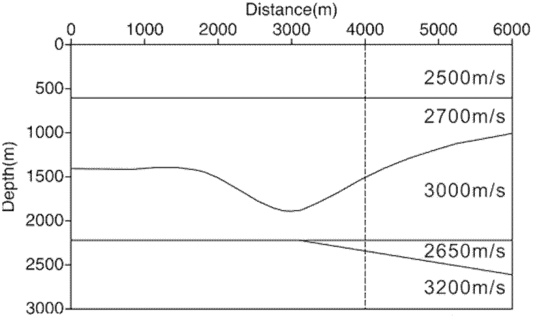 Method for generating spreading angle domain common image point gathers