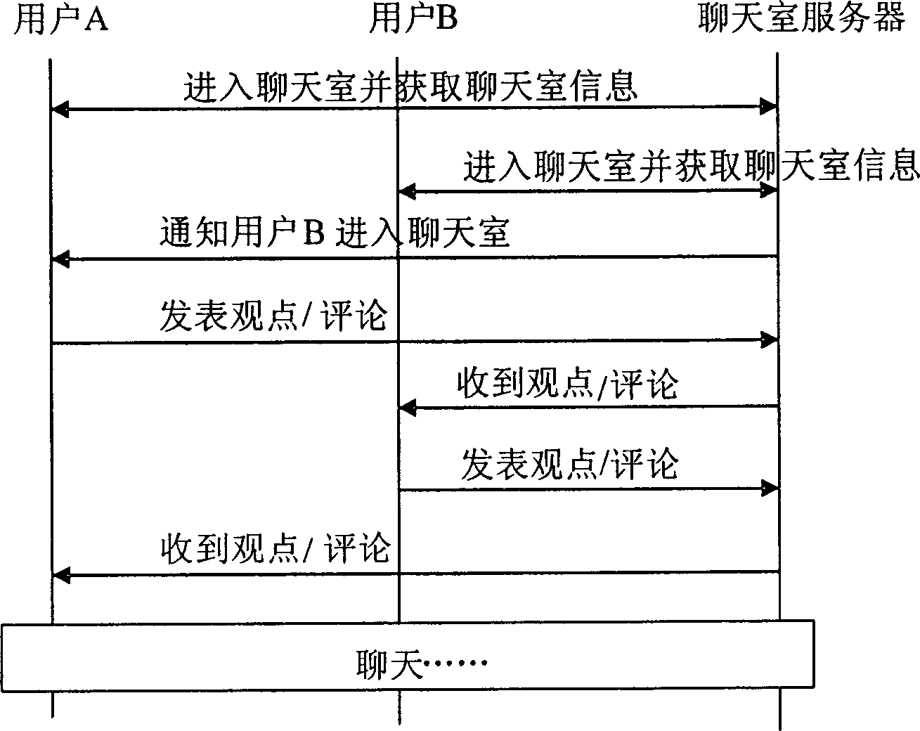 Method and system of instant message user to use other immediate news system