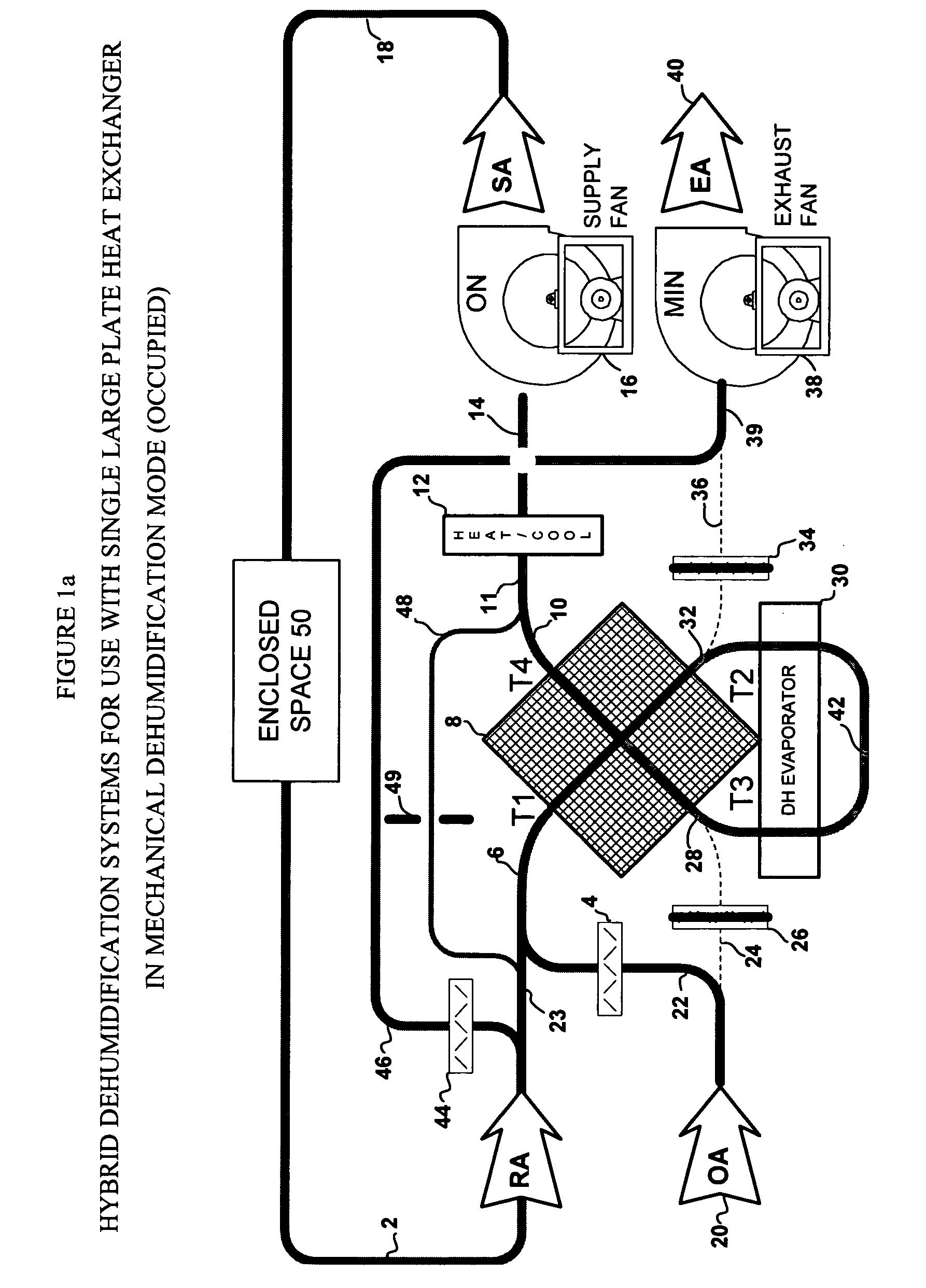 Hybrid dehumidification system for applications with high internally-generated moisture loads