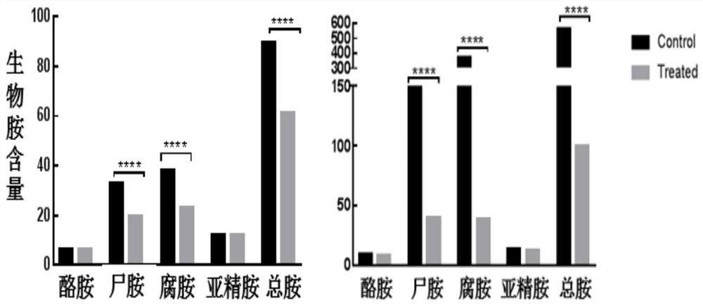 peg-acs/luxr-siRNA nanocomplex and its application and method for reducing biogenic amines in Litopenaeus vannamei