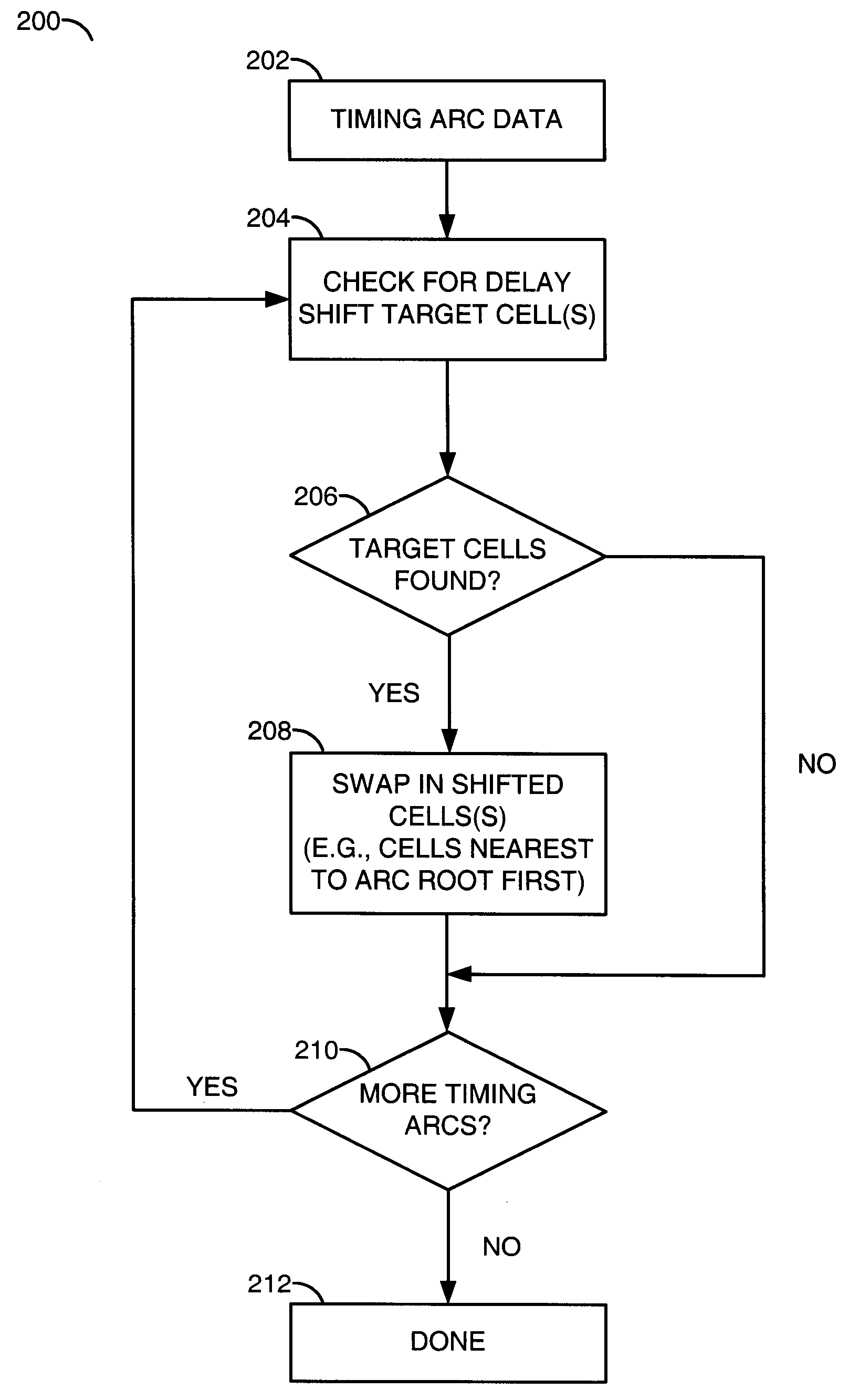 Redistribution of current demand and reduction of power and dcap