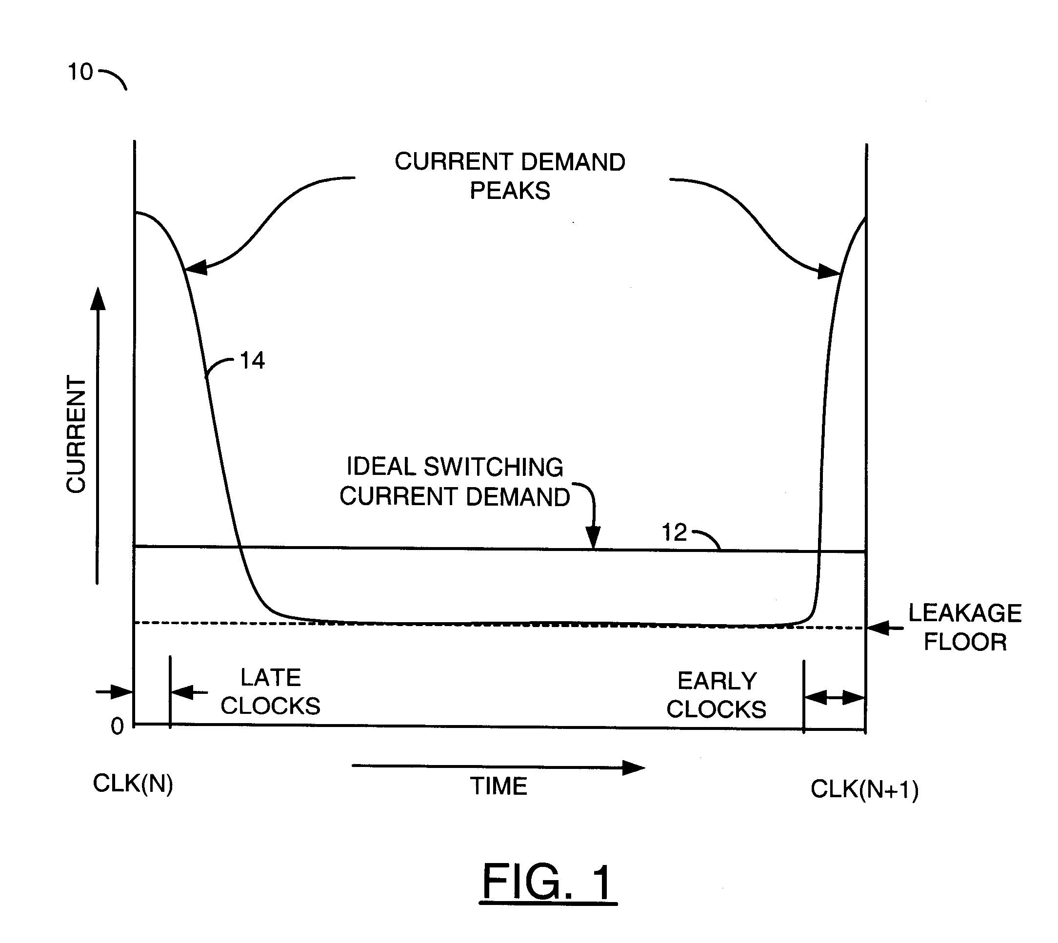 Redistribution of current demand and reduction of power and dcap