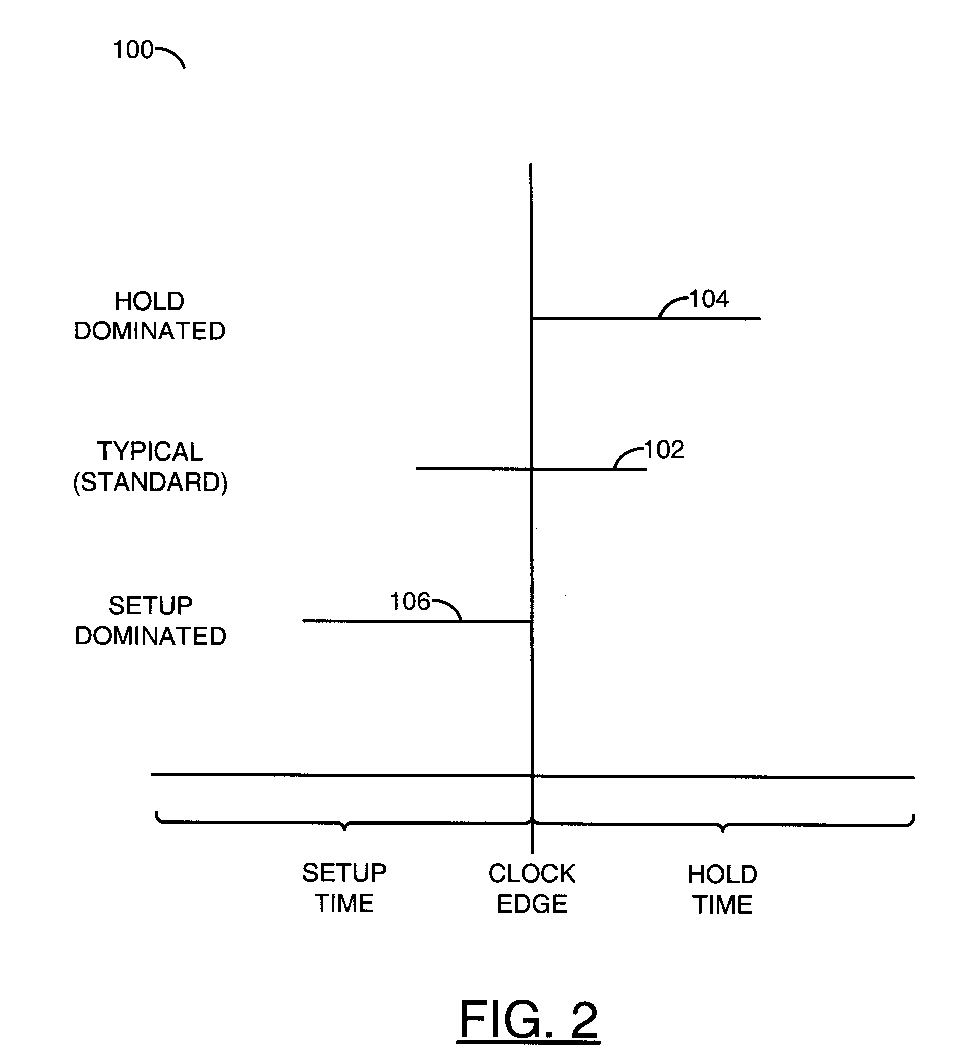 Redistribution of current demand and reduction of power and dcap