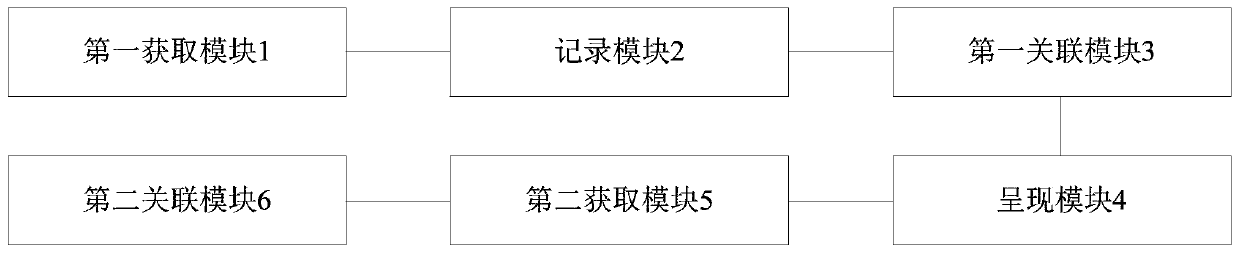 A logistics reservation distribution system based on a block chain