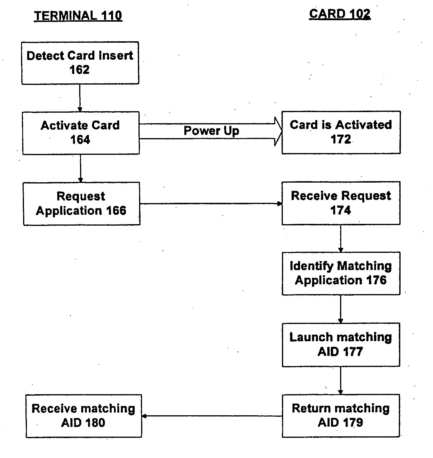 Method and apparatus for processing an application identifier from a smart card