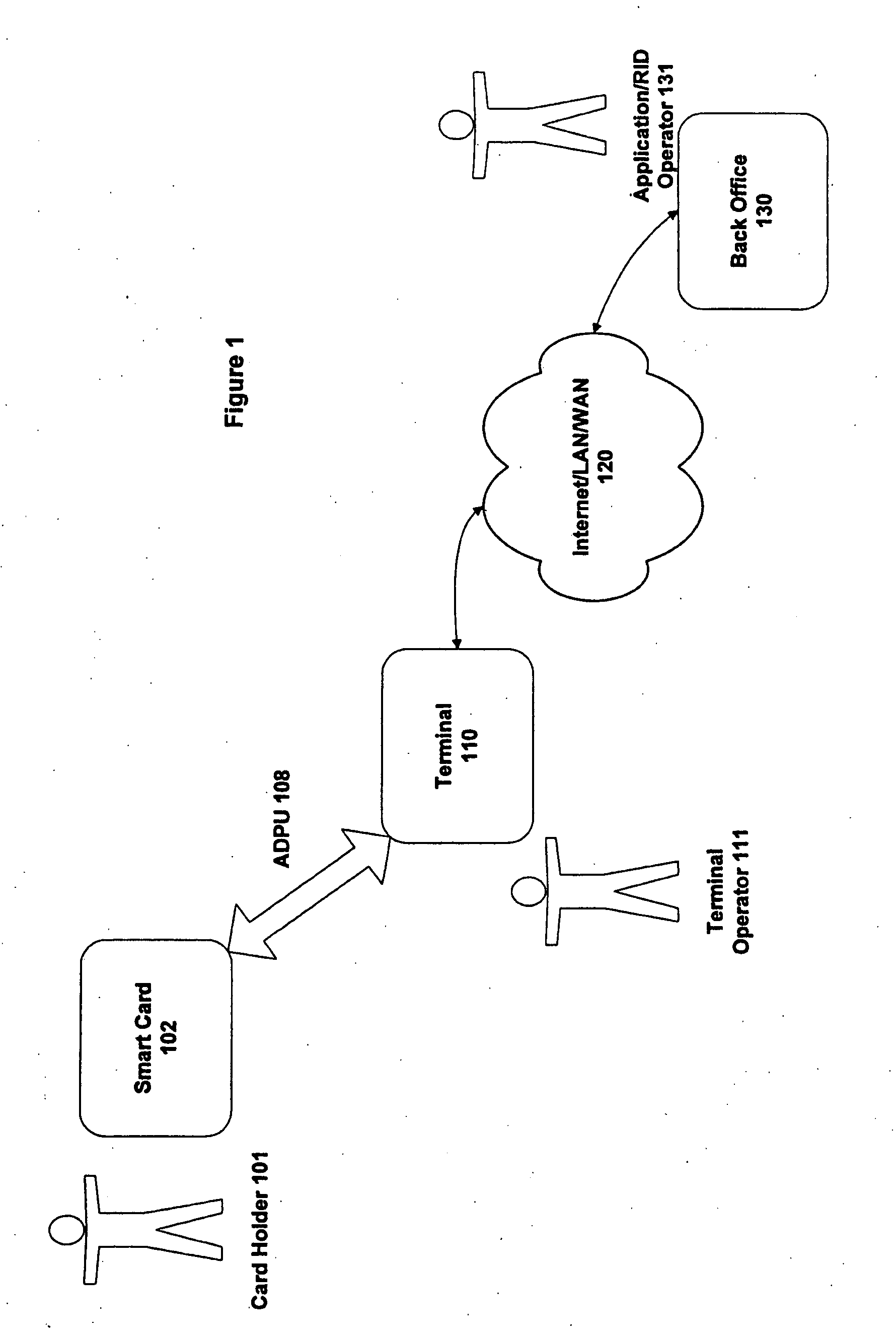 Method and apparatus for processing an application identifier from a smart card