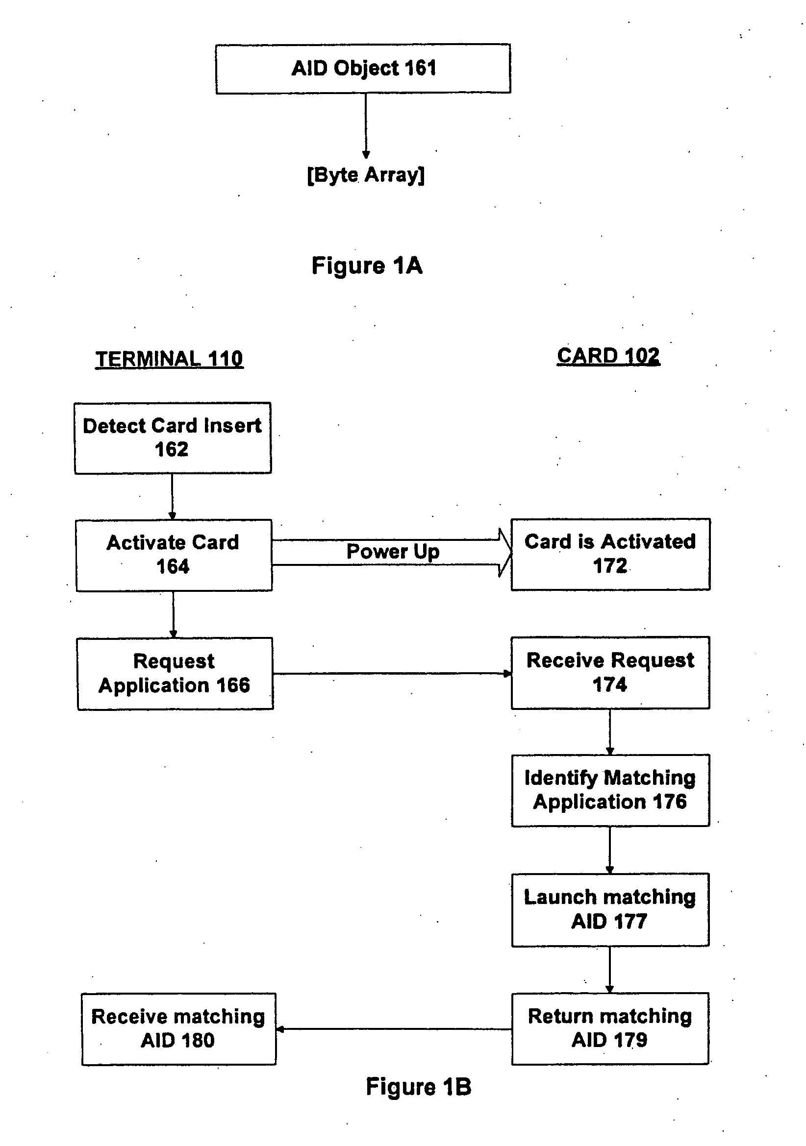 Method and apparatus for processing an application identifier from a smart card