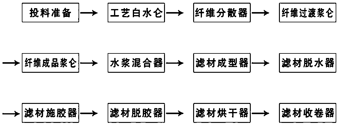 Environment-friendly filtering material