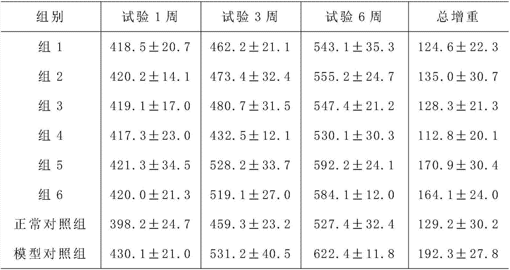 Fermentation composition for preparing plant enzyme having weight-losing slimming degreasing effect and preparation method