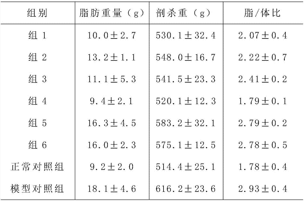 Fermentation composition for preparing plant enzyme having weight-losing slimming degreasing effect and preparation method