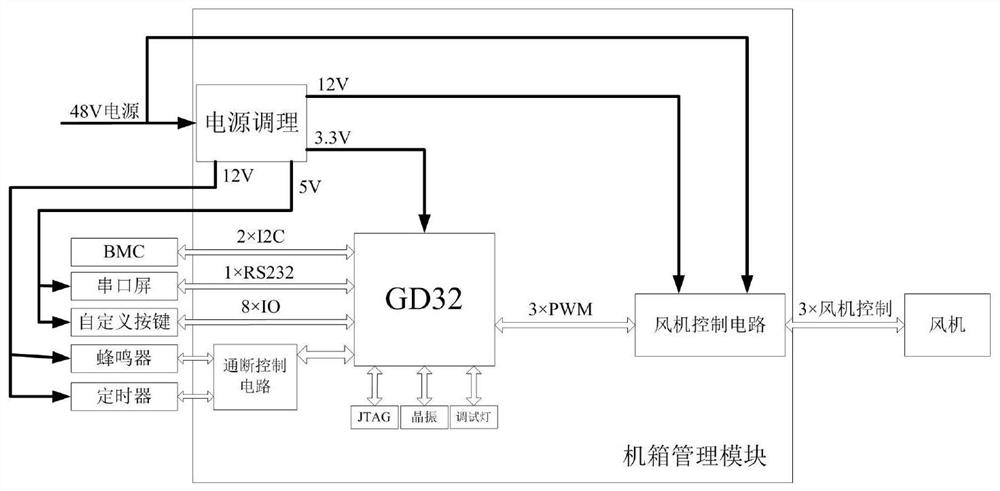 Design method of case management module based on embedded processor