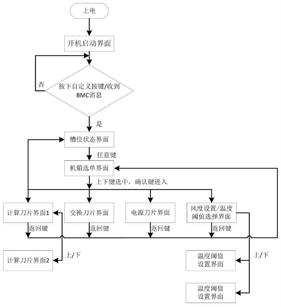 Design method of case management module based on embedded processor