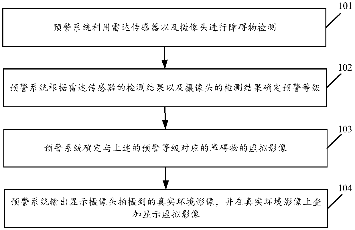 Vehicle collision early-warning method and system, vehicle and storage medium