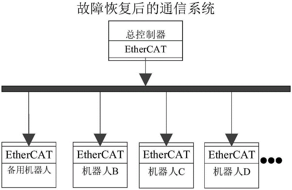 Multi-robot system and communication system thereof