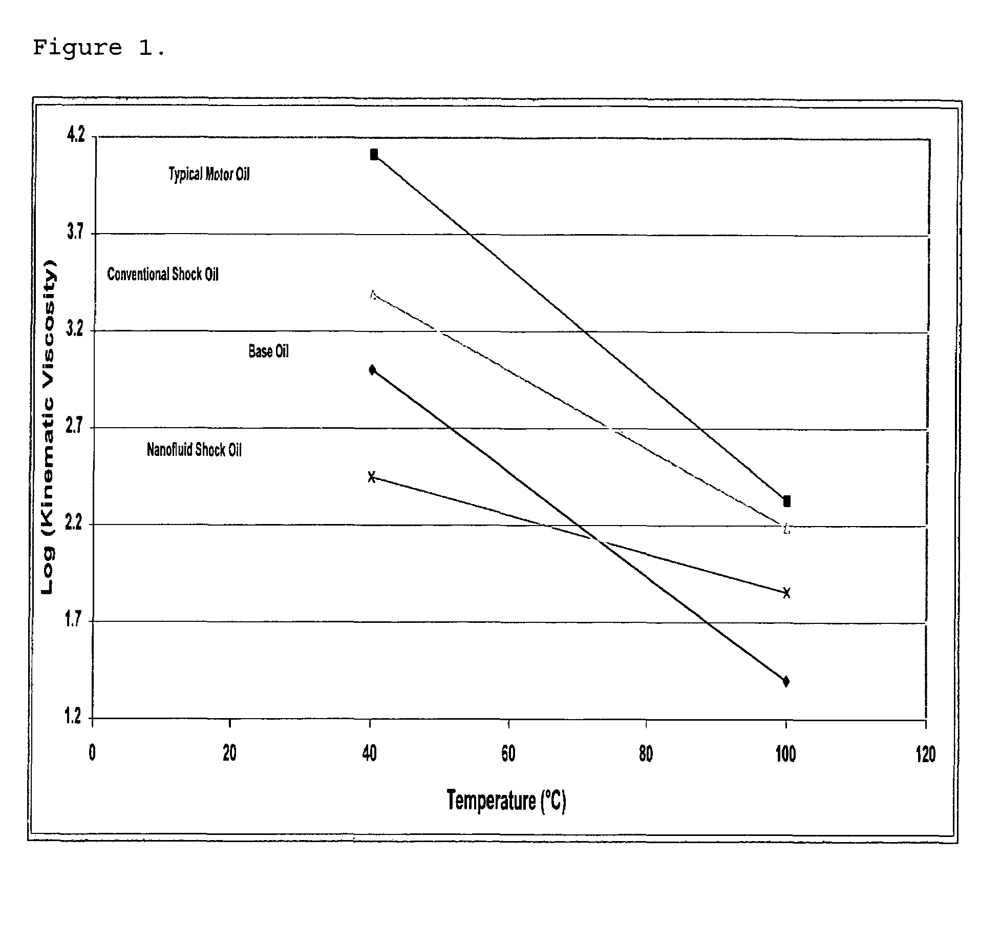 Shock absorber fluid composition containing nanostructures