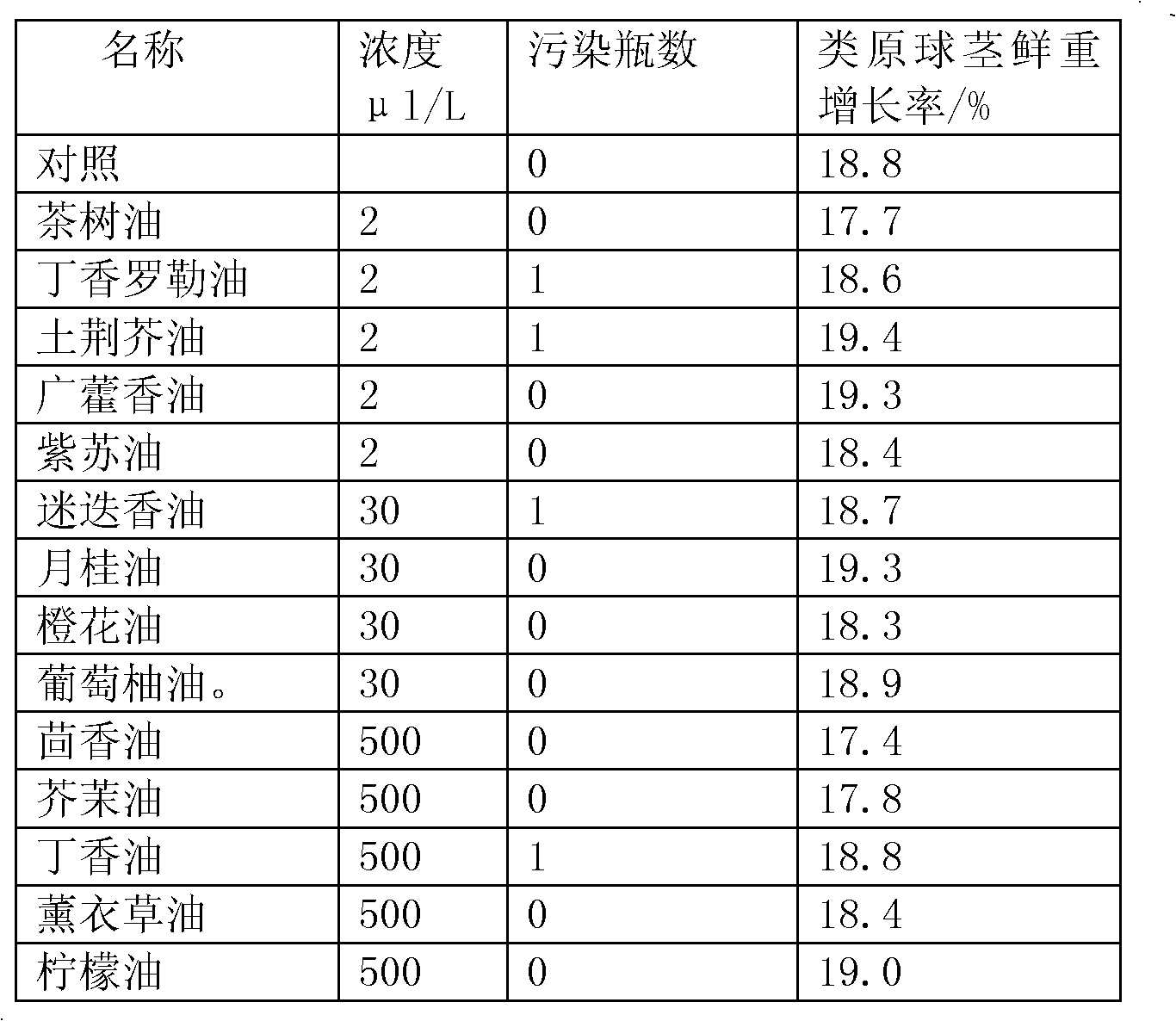 Open-type plant tissue culture method