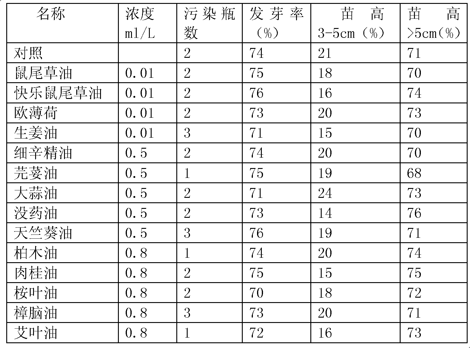 Open-type plant tissue culture method