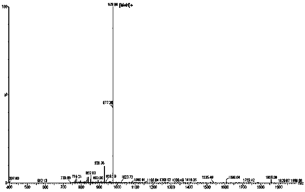 Group of animal-derived cationic antibacterial peptides and its application