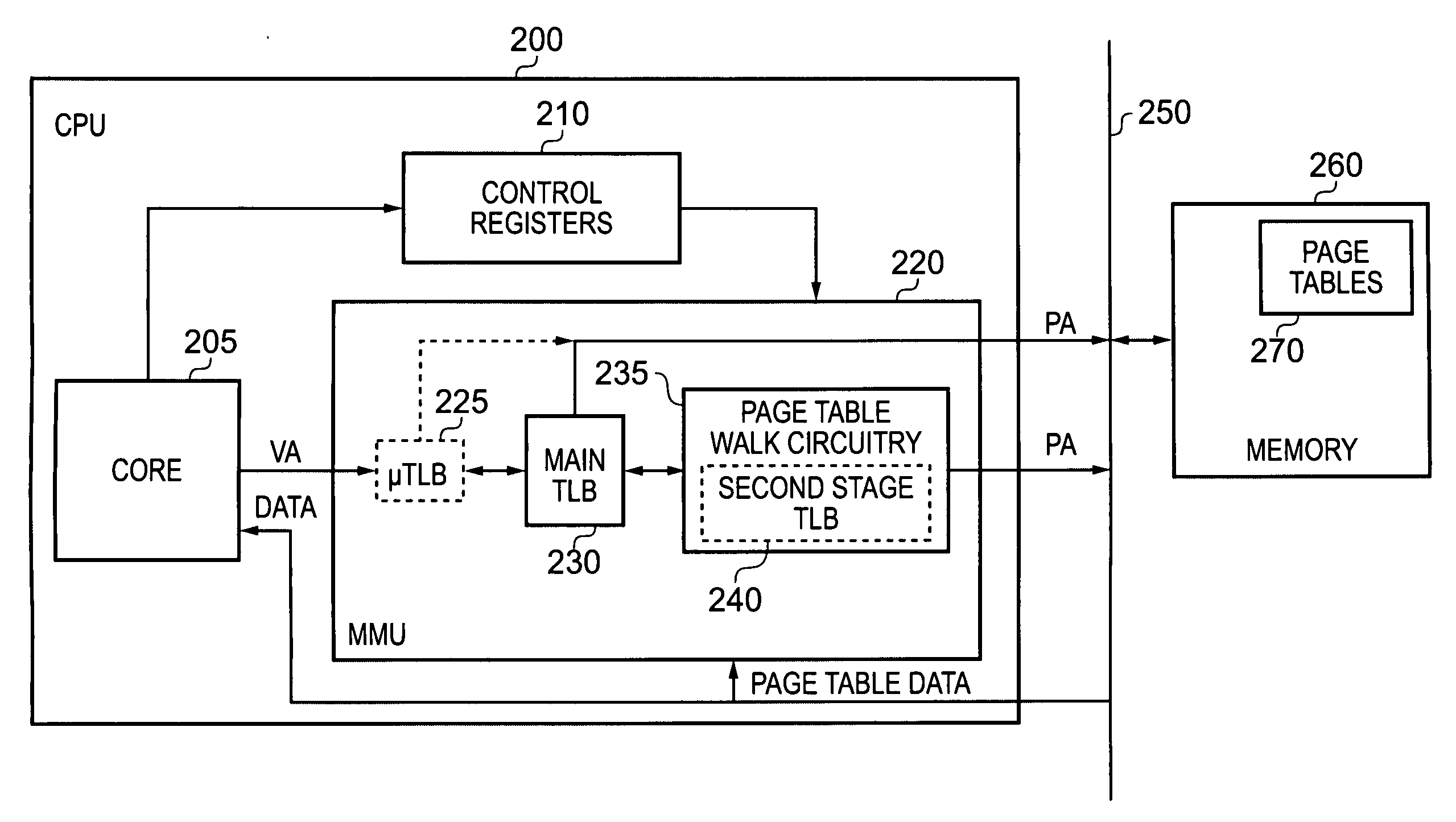 Data processing apparatus and method for handling address translation for access requests issued by processing circuitry