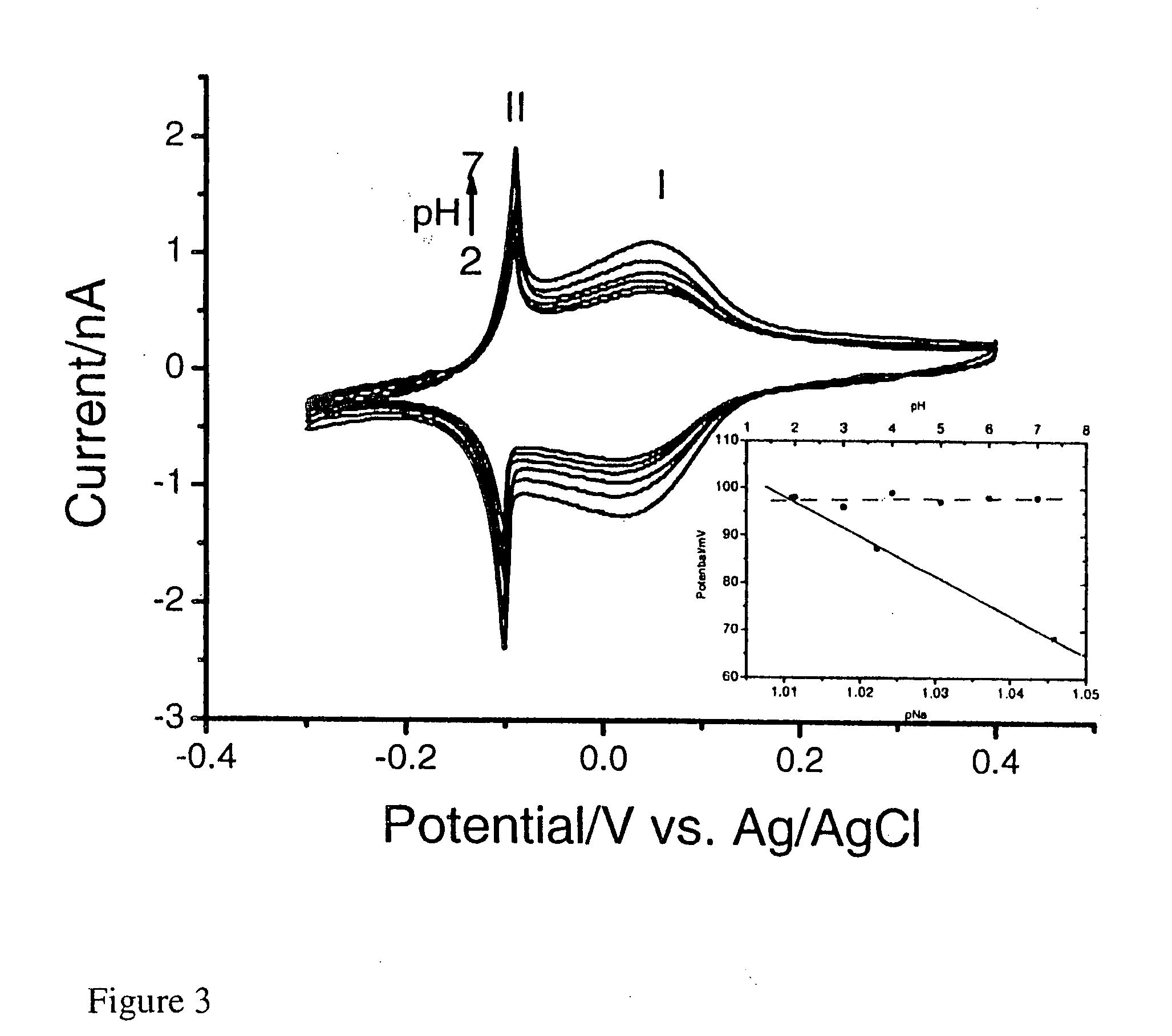 Ruthenium purple biosensor