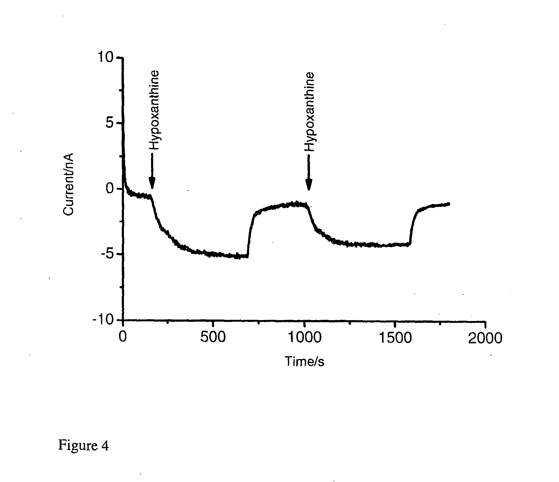 Ruthenium purple biosensor