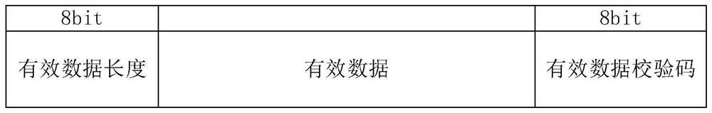 SPI communication method and device and storage medium