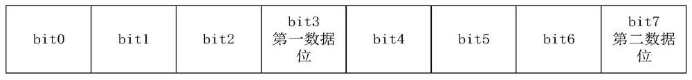 SPI communication method and device and storage medium