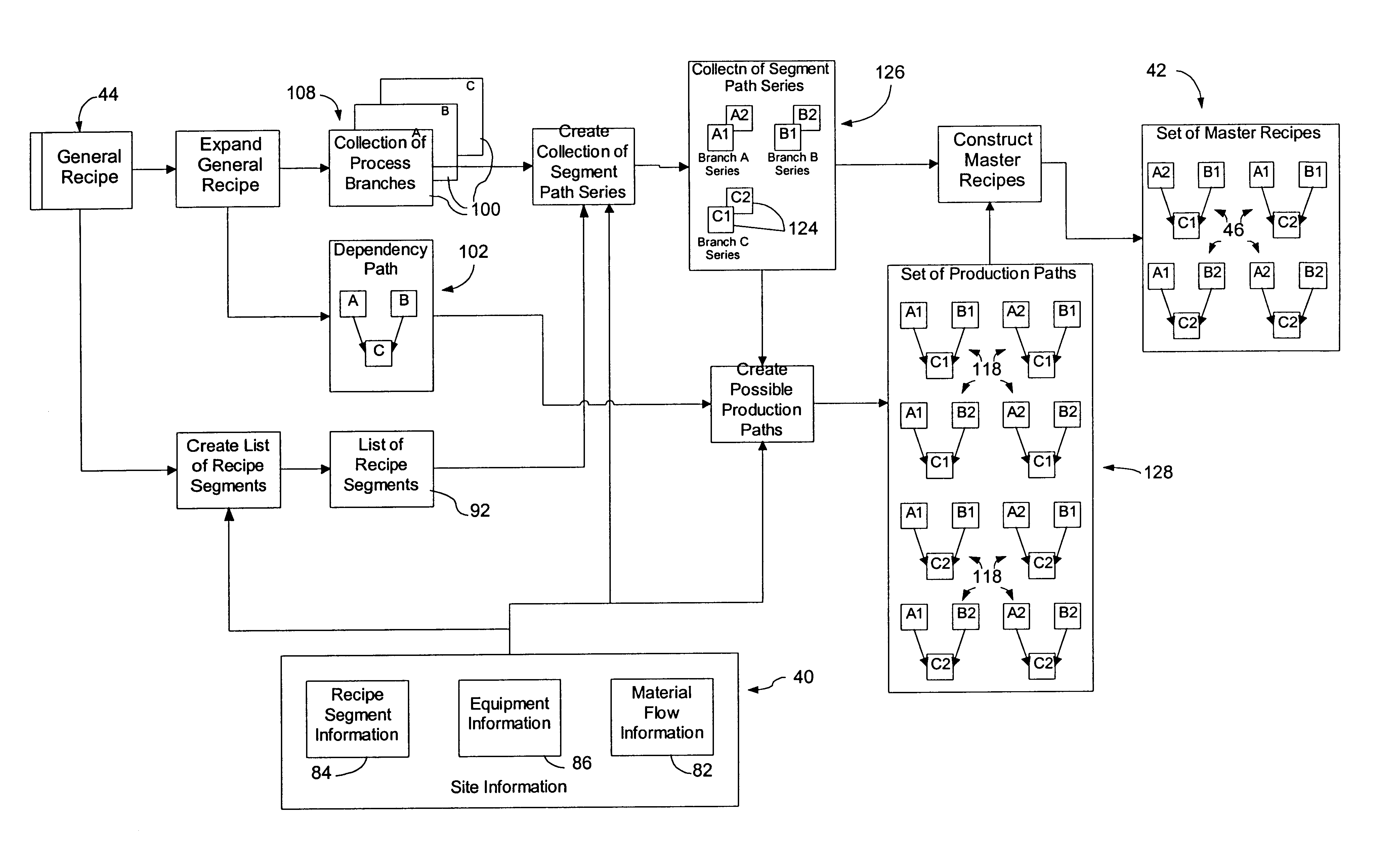 Creating master recipes for manufacturing products