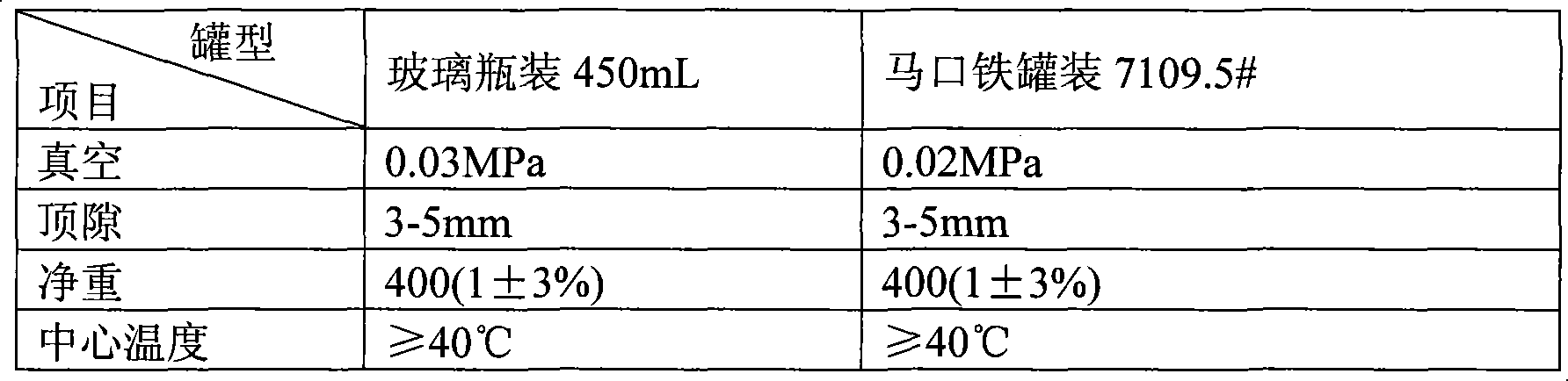 Production technology for artichoke can