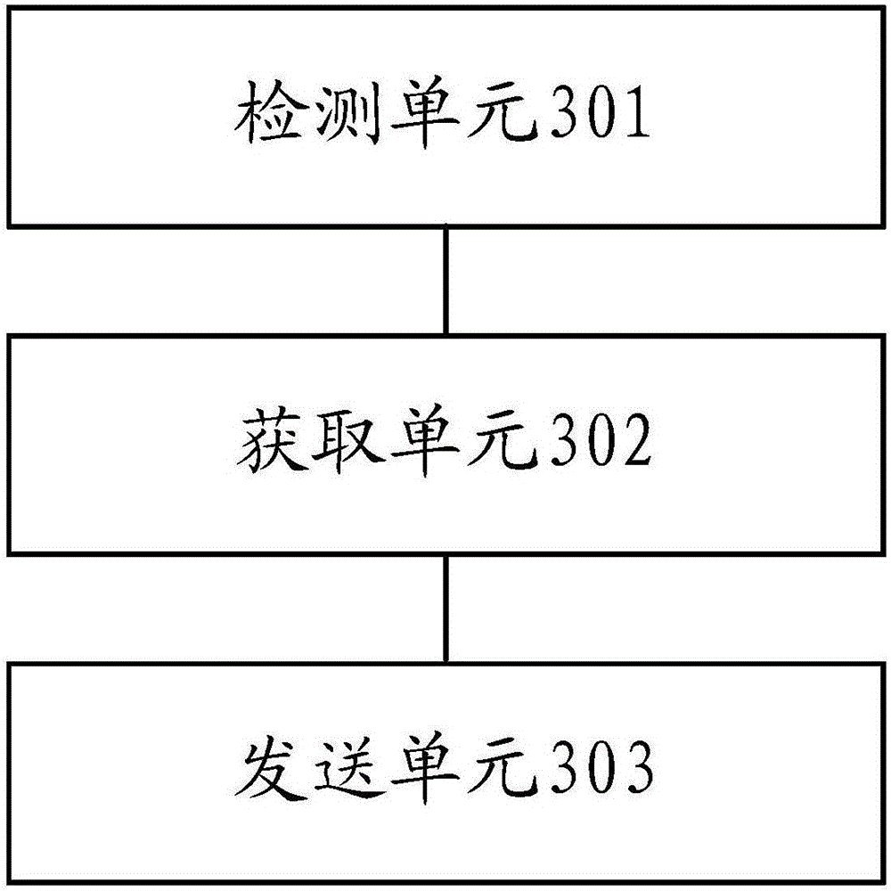 Communication method and device of air conditioner